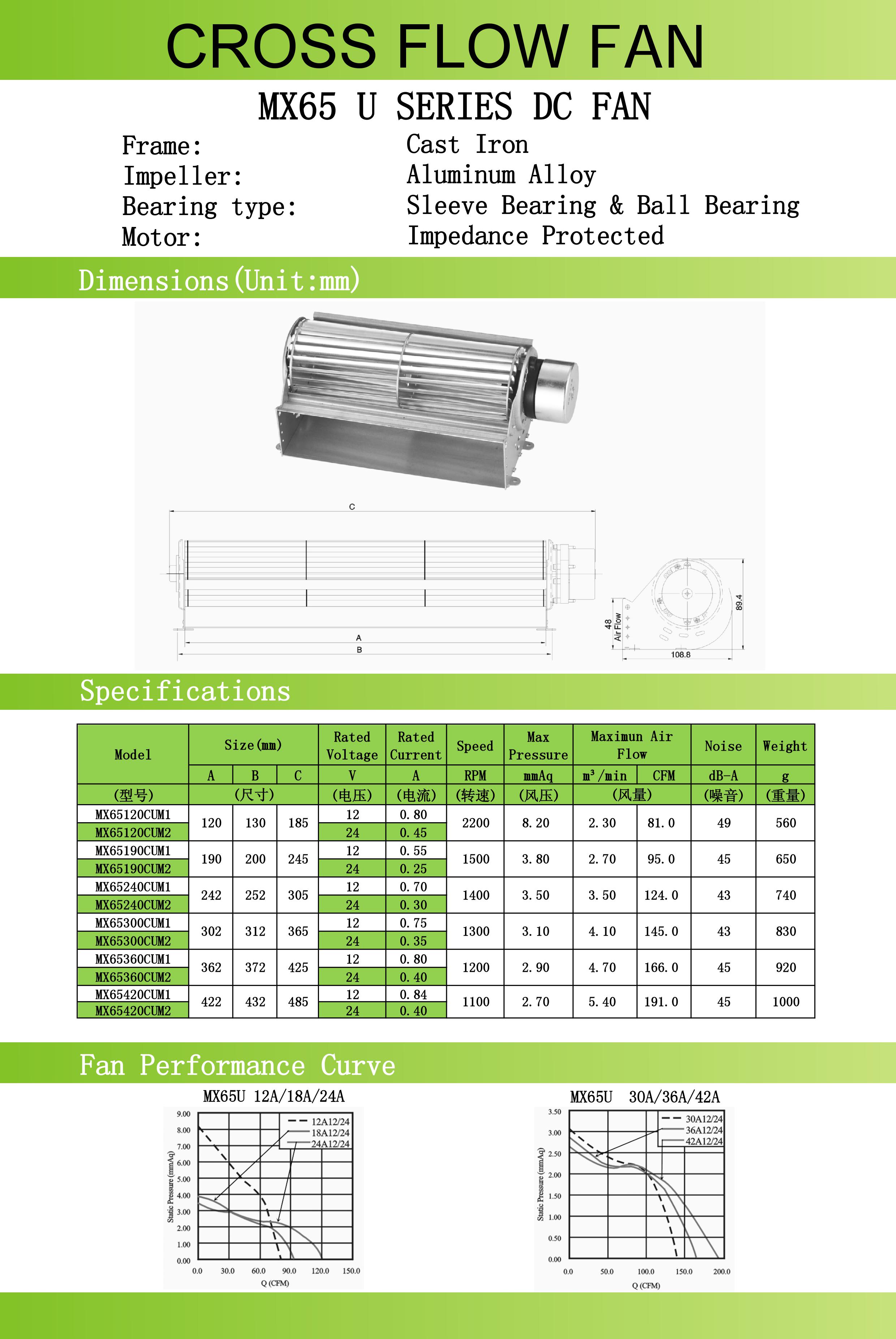Elevator Air Conditioner Cross Flow Fan 12V DC 65 Mm Diameter Cast Iron Framework