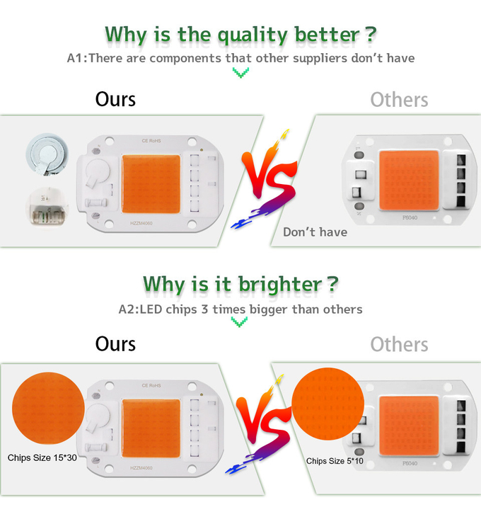 230V AC COB LED Chip High Power Garden Lighting Epistar Chip