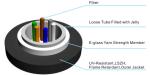 GJYFH and GJYFXH-I ALL Dieletric Indoor Fiber Optic Cable E Glass Strengthen