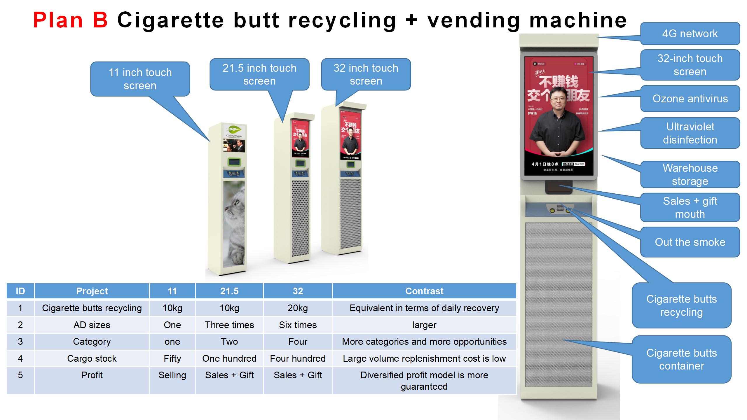Multi Circle RVM 745 RVM Reverse Vending Machine Power Power