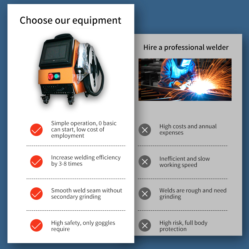 Metal Welding Easy Operating Portable Air Cooling 2000w Laser Cleaning and Cleaning Machine with Manual Handheld Welding Mode