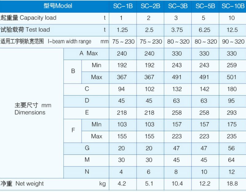 SCREW LIFTING CLAMP