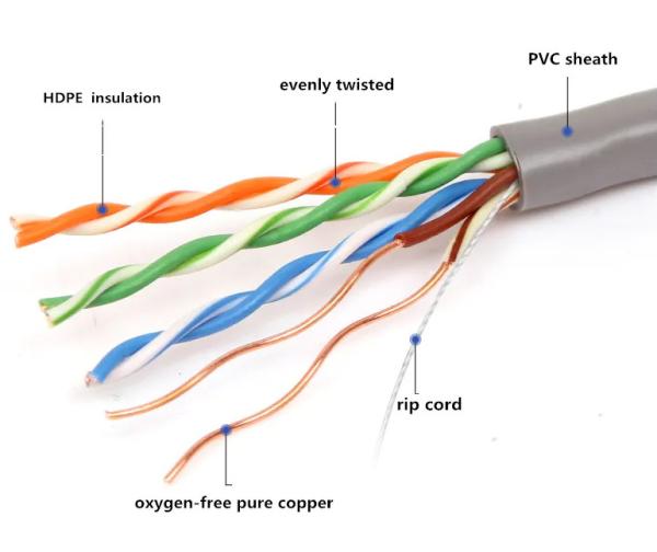 Cheap OD 5.5mm Engineering Cable CAT5E UTP Patch Cord Cable 26AWG 4 Pairs for sale