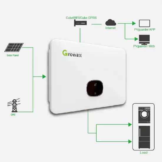 Growatt MOD 3000TL3-X Three Phase 3kw 4kw 5kw 6kw 7kw 8kw 9kw on Grid Solar Power Inverter Factory Price