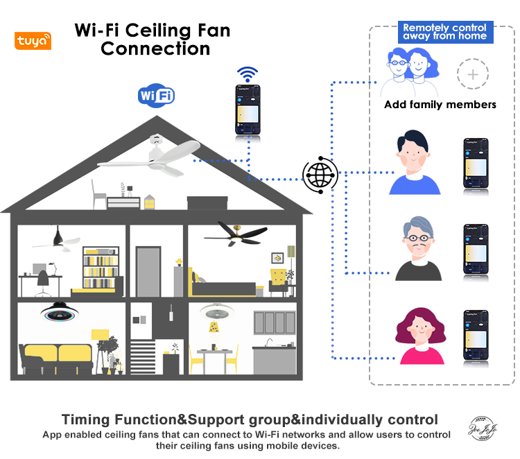 Class A Energy Efficiency Ceiling Fan with Comfortable Design and Adjustable Wind Speed