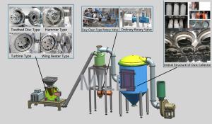 Quality Ice Cream Sugar Fine Powder Grinding Machine wholesale