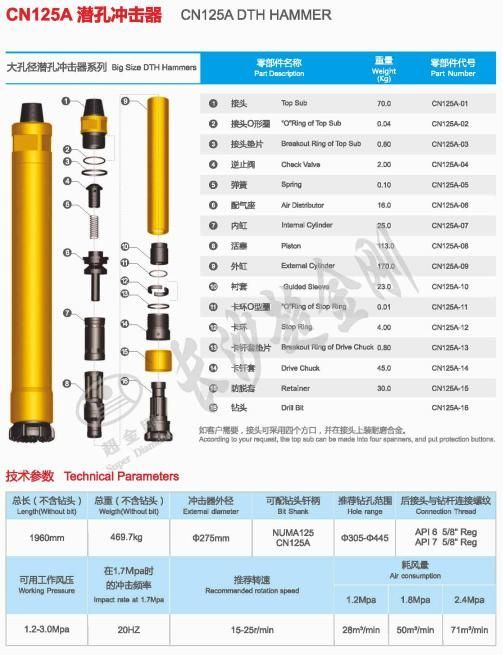 Big Size DTH Hammer for Mining Numa125