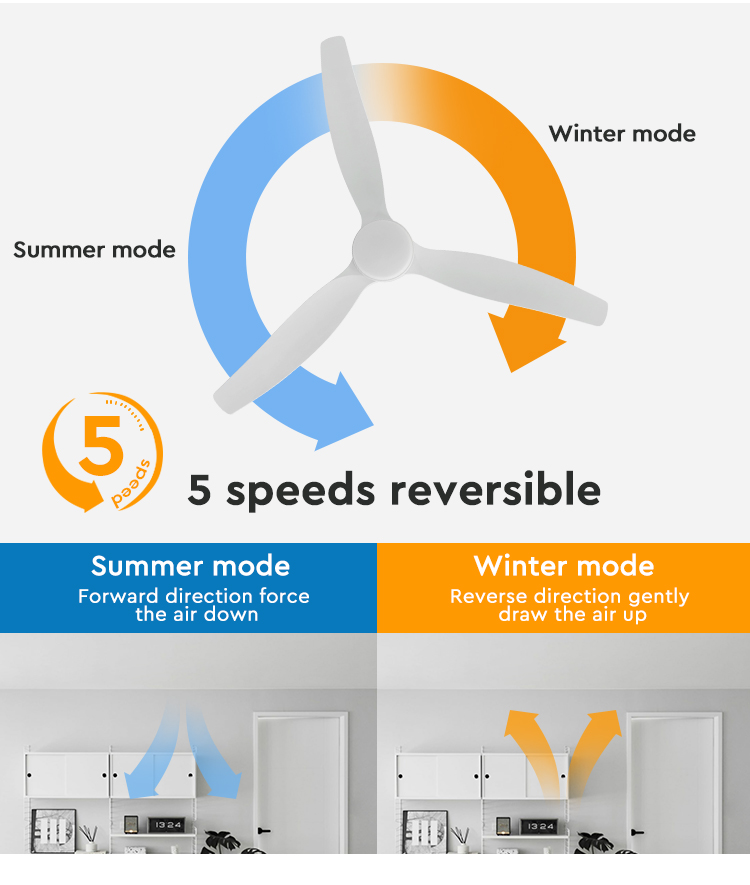 3 ABS Plastic Blades LED Ceiling Fan with Lighting Solutions and Circuitry Design