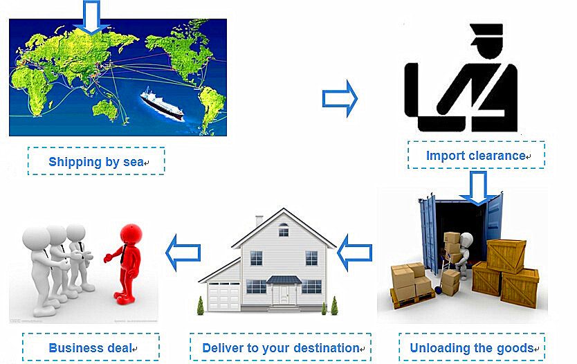 Cheapest Cargo Forwarder By Sea Shipping Service To Pakistan