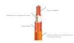WDZN-BYJ Low Smoke and Halogen-Free Fireproof Copper Single Core Cable 1.5mm2