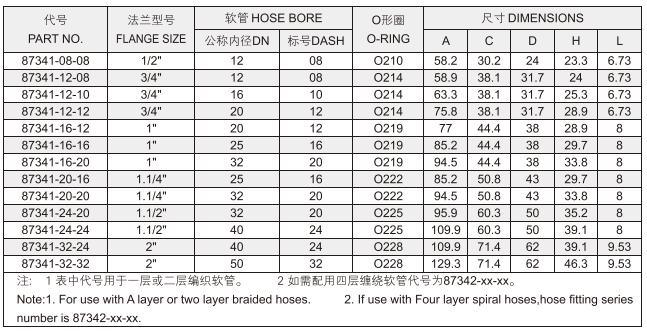 Forged and Galvanized Hydraulic Flange Fitting 45 Degree SAE Flange 3000 Psi