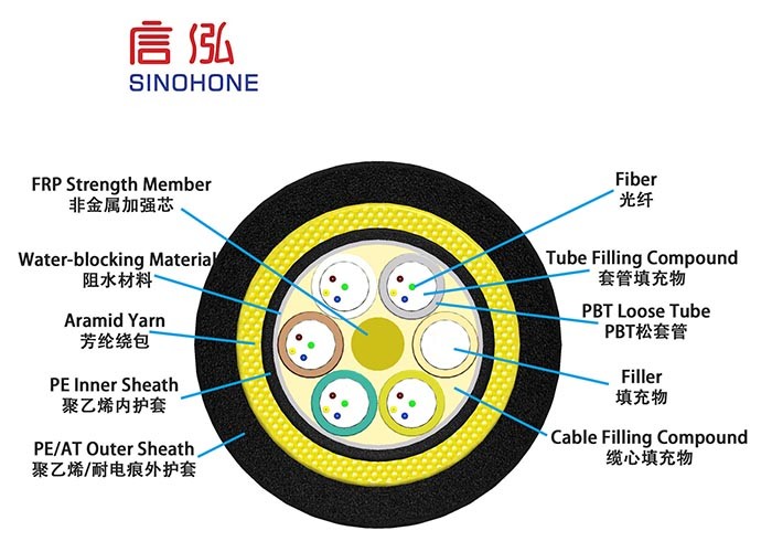All Dielectric Self Supporting ADSS Fiber Optic Cable For High Voltage Transmission System