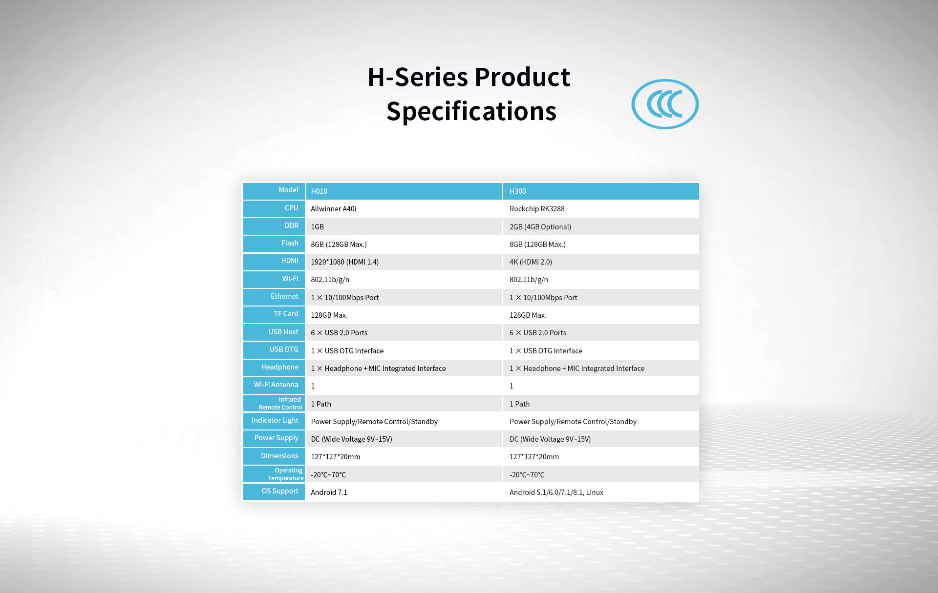 H-Series (H010/ H300) Industrial-grade Ultrathin Handheld PC 127* 127* 20mm