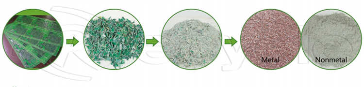 PCB E Waste Gold Recovery Machine 200kg/H-1000kg/H Low Noise