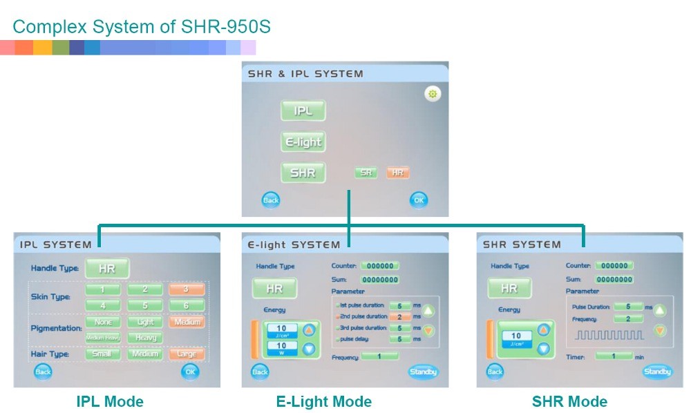 IPL SHR/ IPL+RF / IPL+Elight hair removal and skin rejuventaion