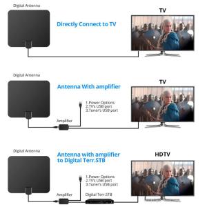 Quality Mini TV Antenna SMALLRT Digital Indoor HDTV Antenna 50 Miles Range for Signal Booster wholesale