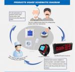 433.92Mhz Frequency Hospital Calling System Wireless Nurse Emergency Service
