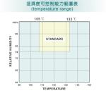 HAST Wear Resistance And Air Tightness Accelerated Aging Chamber High Pressure