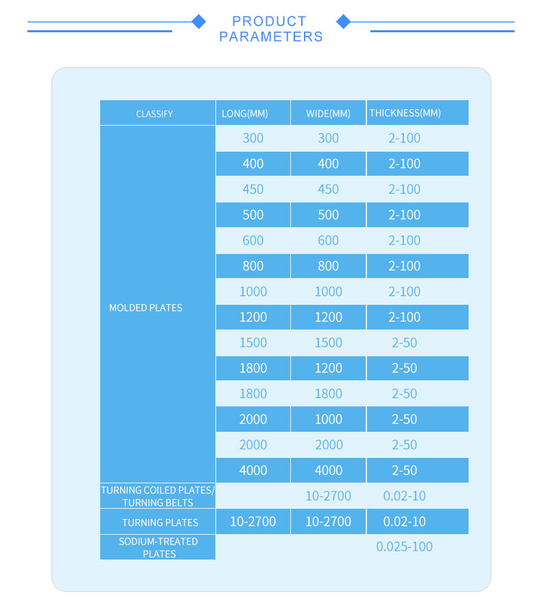 High Temperature Resistant Custom White PTFE Sheet -180- 260 for ptfe gasket Industrial Applications