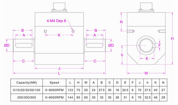 non contact shaft torque sensor
