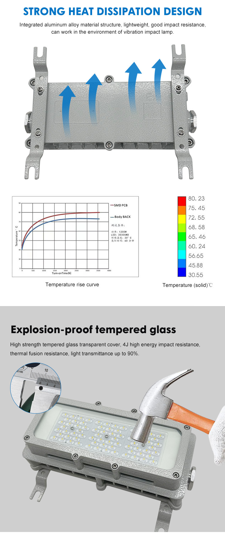 Ip66 Atex Approved Led Lighting 50w Explosion Proof Floodlight