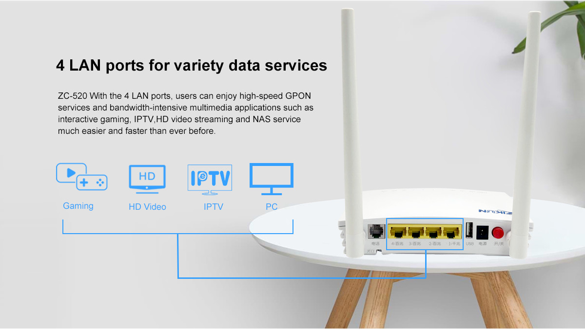 1GE 3FE 2.4G WiFi ONU Optical Network Unit Smart Home Gateway GPON HGU ONT