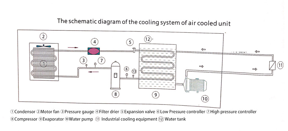 KUB1000 air Cooled Condensing Units 10HP Water Chiller Refrigeration Chillers