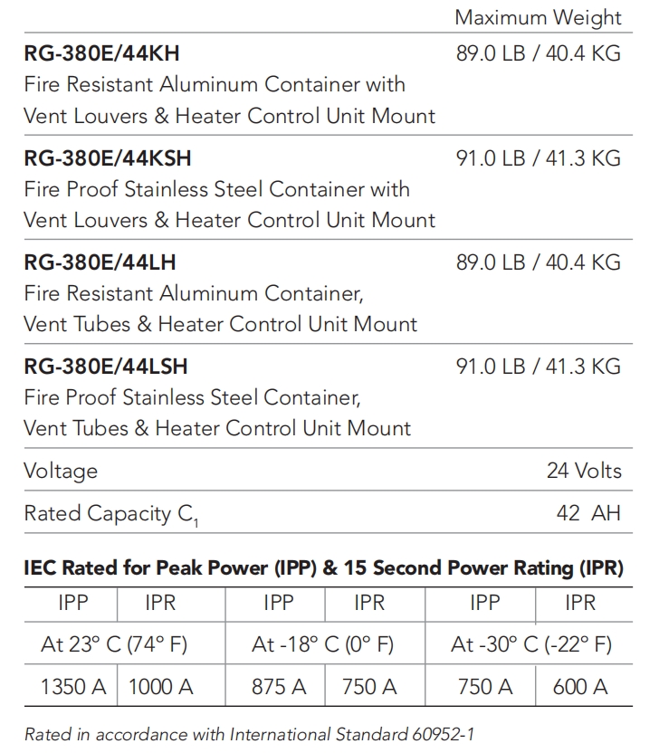 89.0LB Concorde Battery RG 380E 44KH Lead Acid 24V 42AH Aircraft General Spares