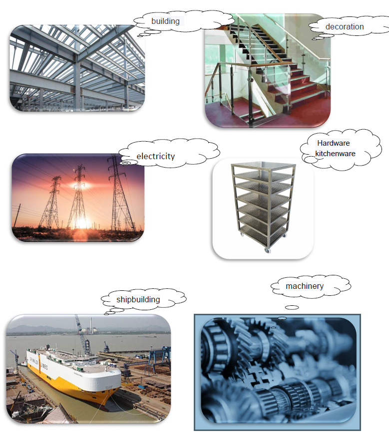 aisi 201 2b finish stainless steel plate/sheet/coil price list
