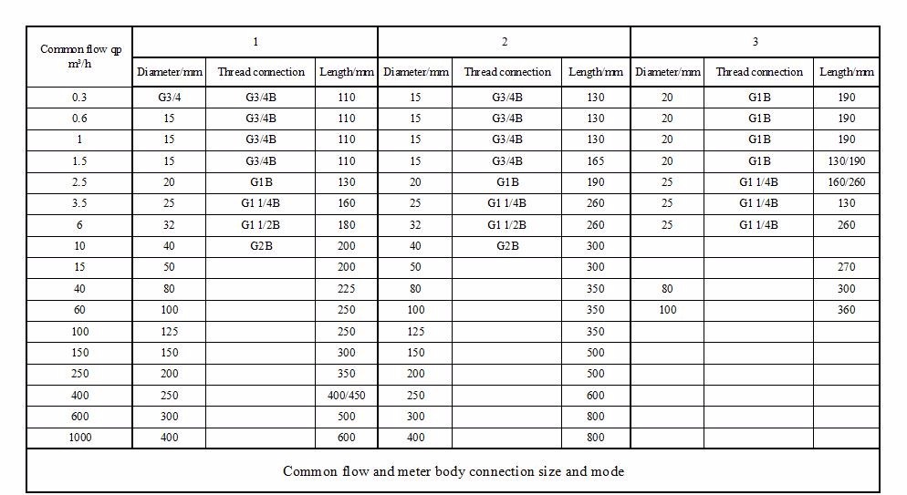 Brass Pipe Water Meter Fittings Body Low Price