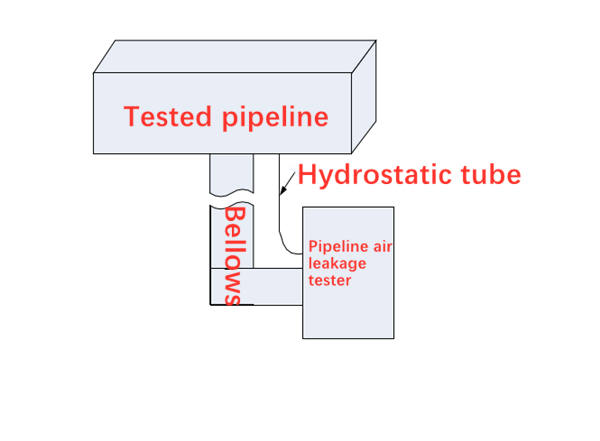 HVAC Air Duct Leakage Test Manual 21 to 377 CFM 36 to 640 m3/h Flow Grid and 2.5% Accuracy