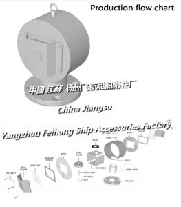 Quality Professional production of marine round air pipe head, disc type air pipe head FH-250A wholesale