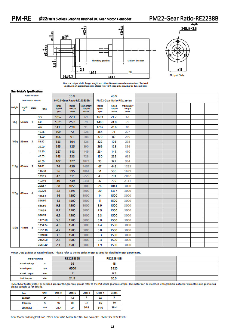 Energy Saving 22mm Brushed DC Gear Motor 48V 1500mNm 1.5RPM DC Gearbox Motor Low Noise