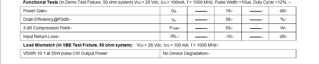 Wide Band HF To 1GHz 55W RF Power Transistor LDMOS FET 28V RoHs Compliant