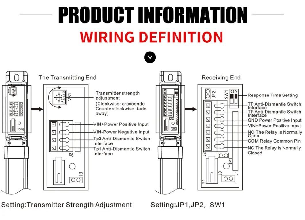 30cm Curtain Photocell Waterproof Photoelectric Sensor for Most Commercial and Industrial Door