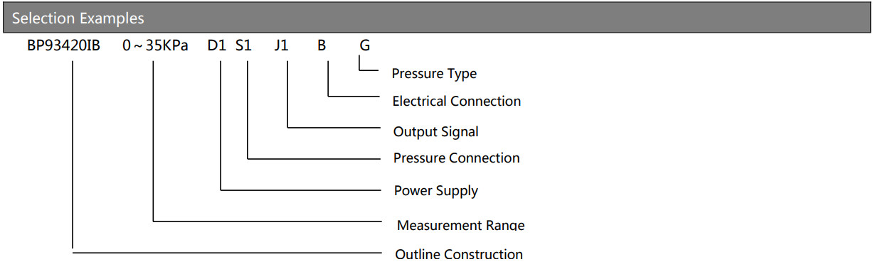 4-20mA Industrial Pressure Sensor With Display For Non-Corrosive Gas And Liquid Measurement Sensor