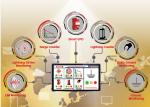 Samrt Lightning Protection System