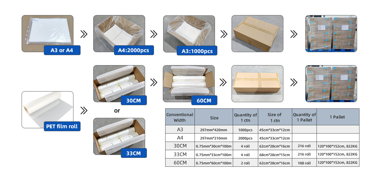 Heat Transfer Printing Hot Peel Roll DTF PET Film 0.075mm*60cm*100m DTF Printing Film