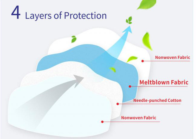 CE FAD Disposabl N95 Masks Anti Pollution Respirator PM2.5 Masks