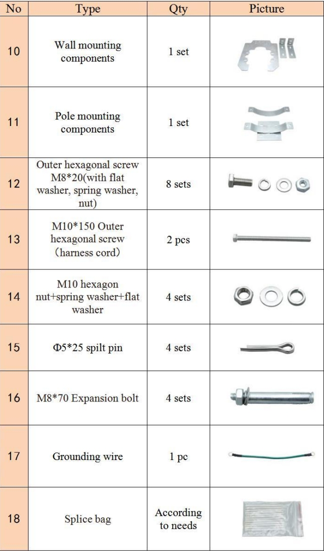 Dome Fiber Optic Splice Closure for FTTH FTTX Joint Box IP68 24/48/72/96/144/864 Cores
