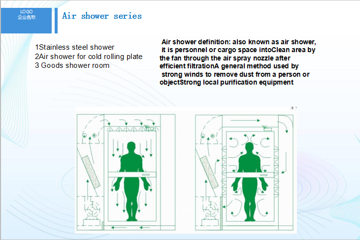 Electronically Interlocked Air Cleaning Equipment for Air Shower Room 1000*1400*2200mm