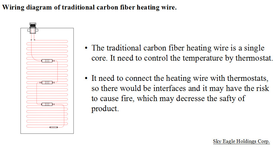 Big Size FIR Heating Pad with New Patent Carbon Fiber Heating Wire Fast Heating and Overheating Protection