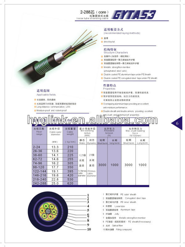 LZSH Om3 SM G652A Outdoor Fiber Optic Cable For Network