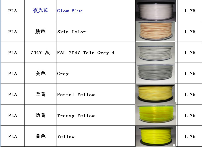 OEM Service Wood 3D Printer Filament PLA / ABS / HIPS / PETG Filament