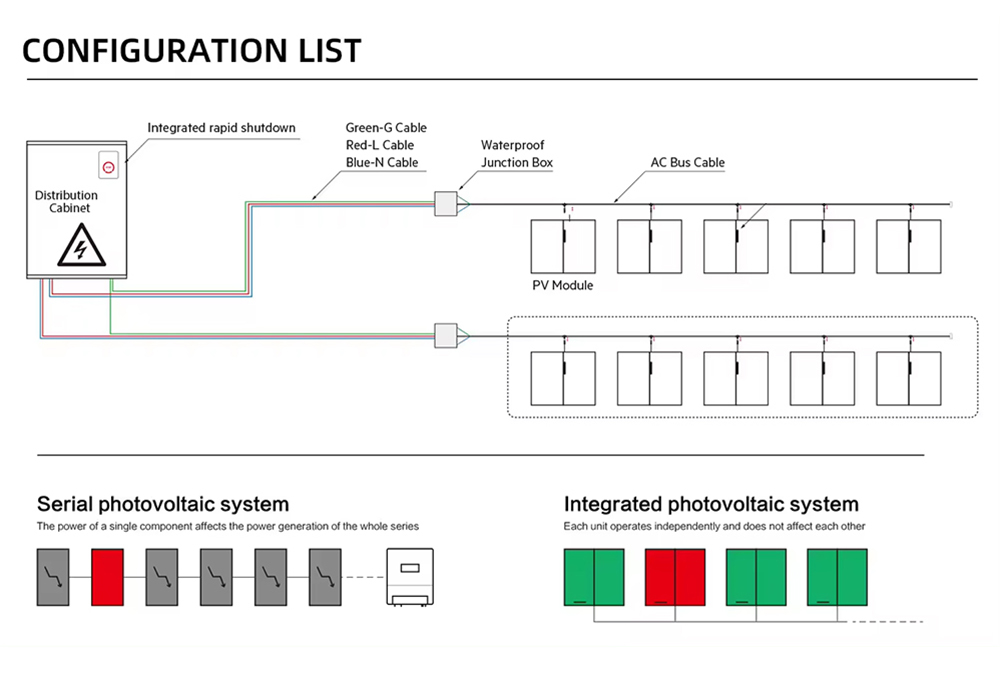 System Integration Integration of 600W 800W 1000W PV Solar Hybrid System for Home