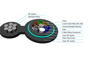 Quality 2/4/8/24/48/96C CORE Singlemode GYTC8Y53 Figure 8 Fiber Optic Cable With Strength Member Steel Tape wholesale