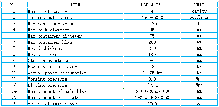 20-25 kW Power FESTO Rotary Cylinder LGD-4-750 Full Automatic Pet Bottle Blowing Machine