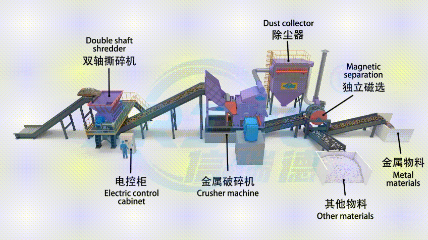 Automatic Scrap Air Conditioner AC Copper Aluminum Radiator Separator Plant Waste Water Tank Radiator Recycling Machine