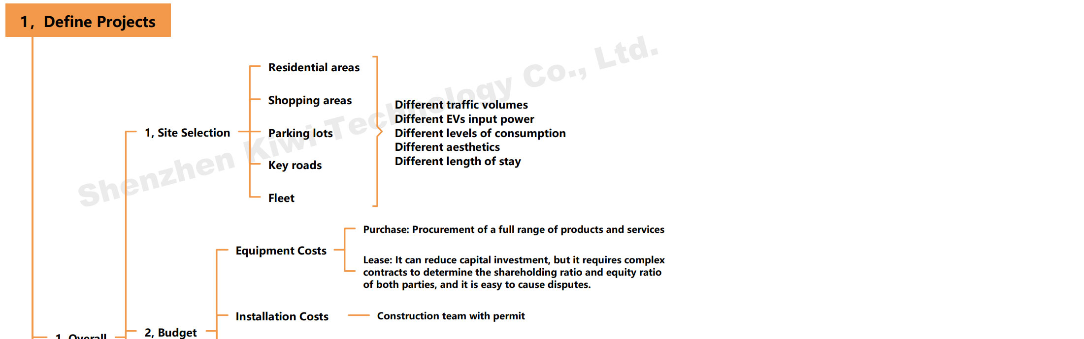 Type 1 2 Ccs EV Car Charger Time Chart Tax Credit Grant Cost On-Demand Output Power