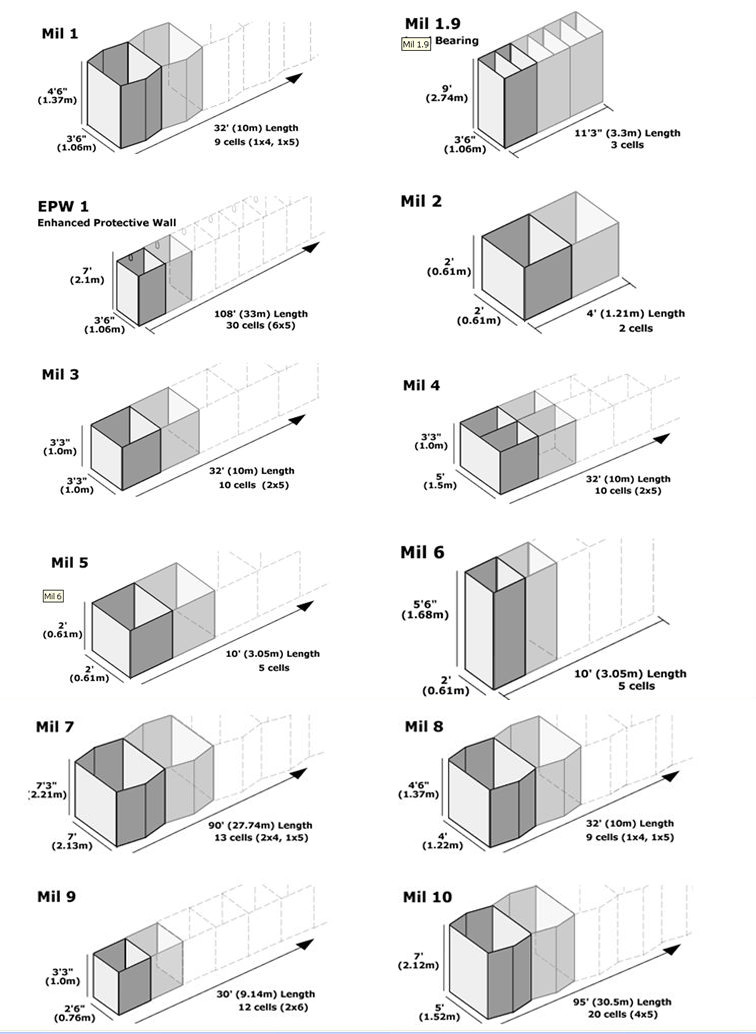 MIL10 2.12x1.52x30.5m zinc-aluminum alloy steel wire Hesco Barrier